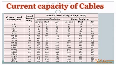 lv cable means|pakistan cable current rating chart.